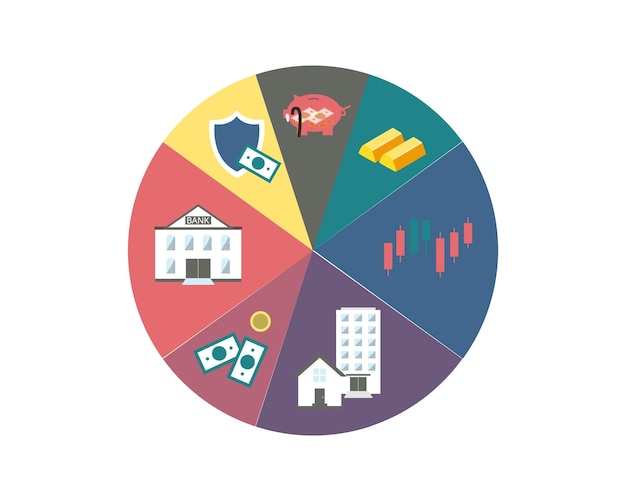 A pie chart illustrating different sources of Social Security funding, including payroll taxes, interest income, and other revenue. The chart highlights the reliance on payroll taxes and the potential for diversification.