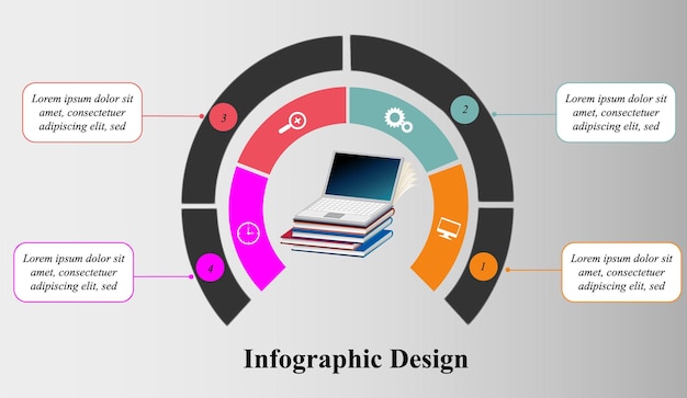 An infographic showing a pie chart divided into sections representing different stages of online course creation and marketing, such as 