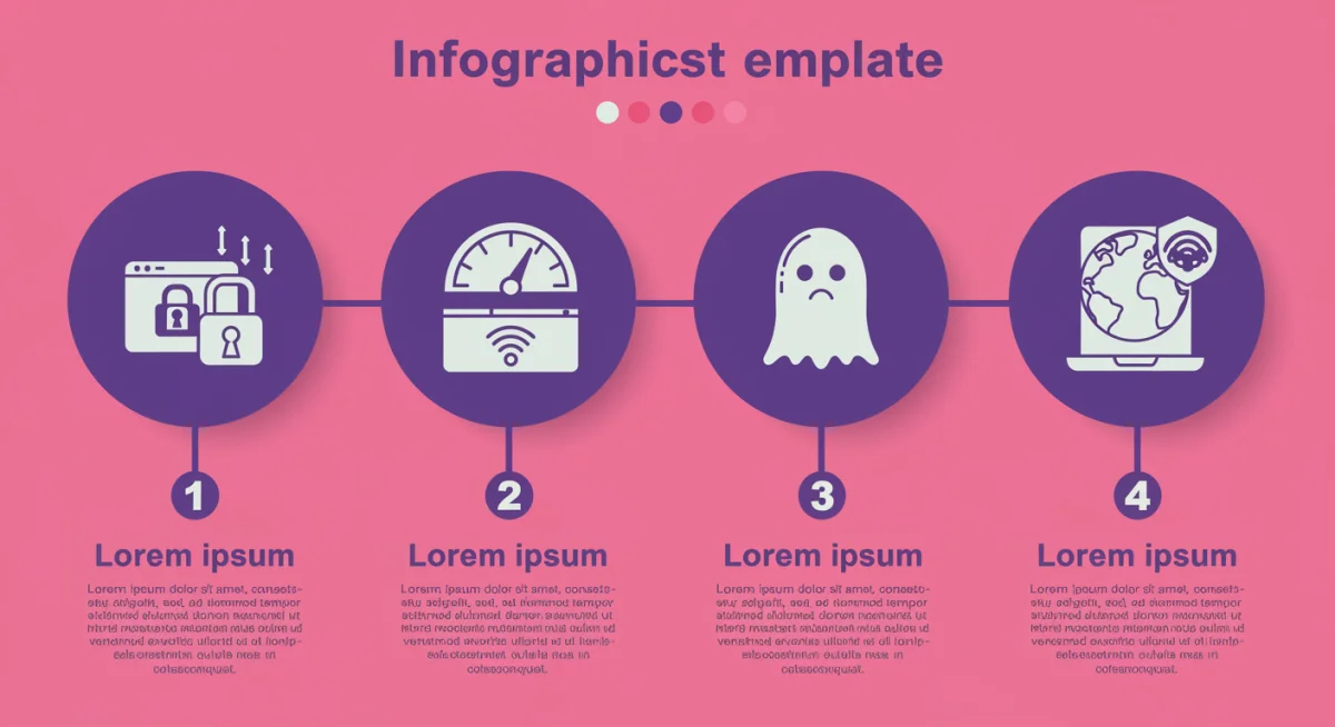 Infographic comparing key features of four top VPN providers: security, speed, anonymity, and global access.